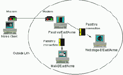  Passthru 